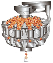 Weighing & Dosing